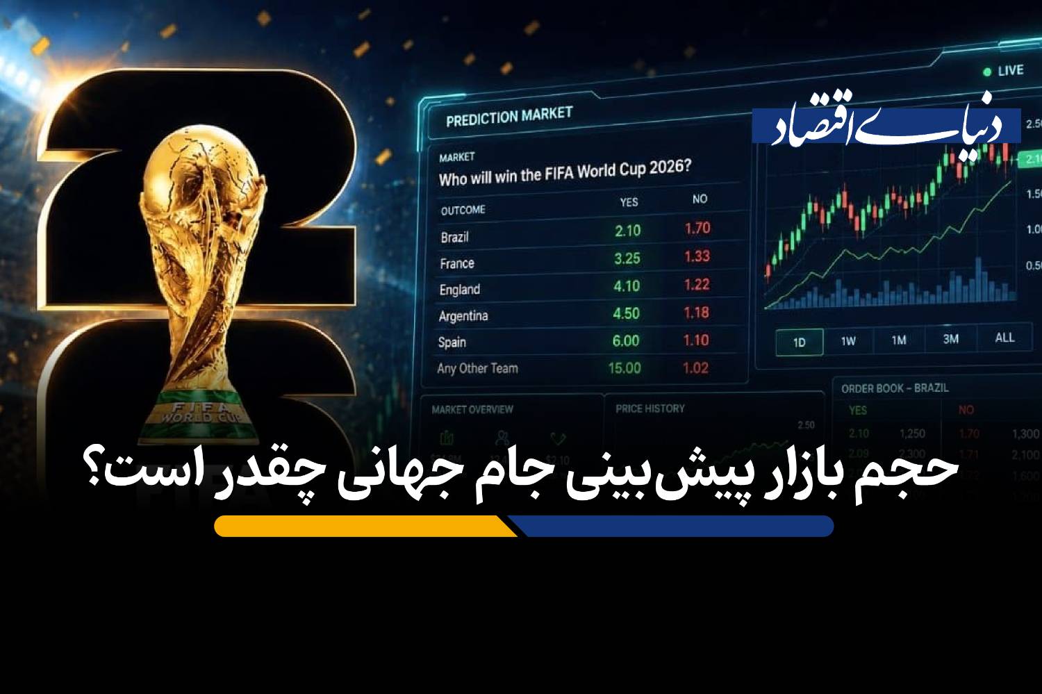 فراتر از فوتبال: گردش مالی میلیاردی در بازارهای پیش‌بینی جام جهانی