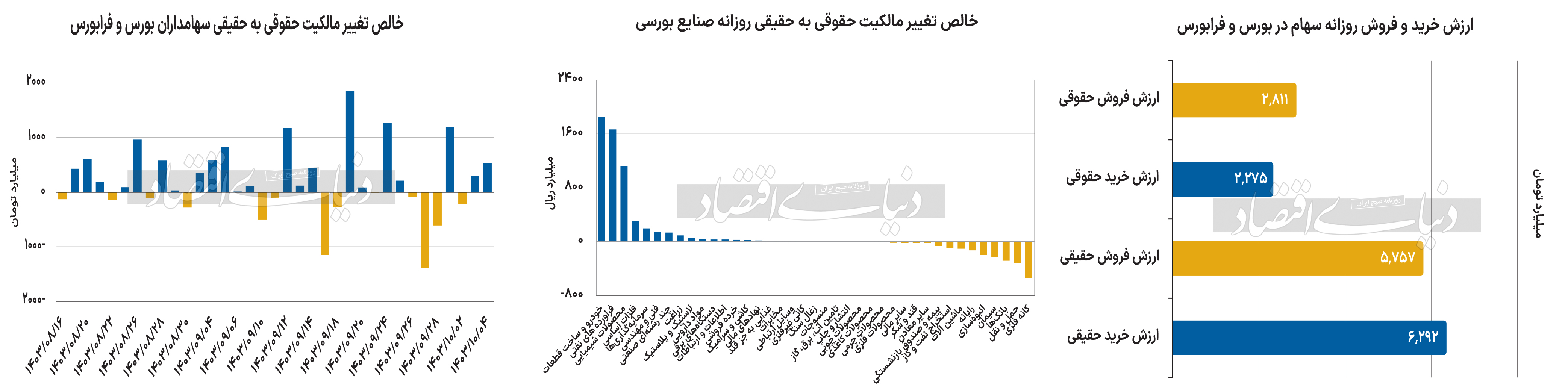 بازار آریا