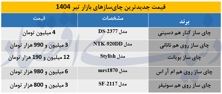 قیمت جدیدترین چای ساز ها در بازار / تیر ماه 1404