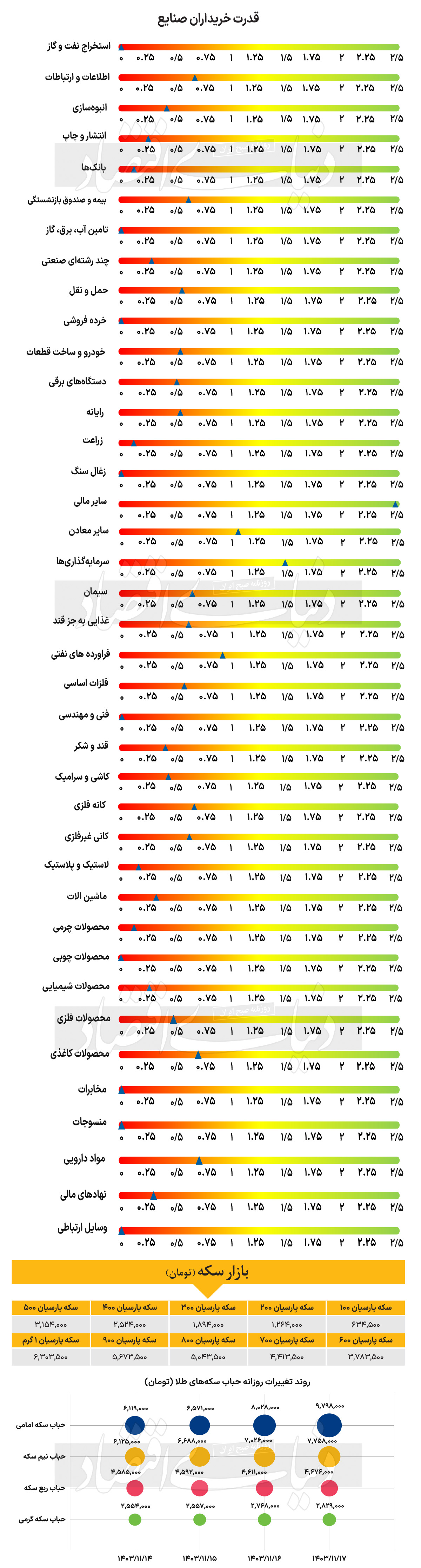 بازار آریا