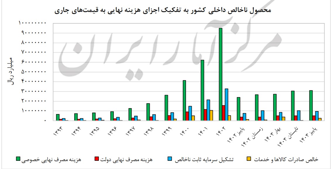 بازار آریا