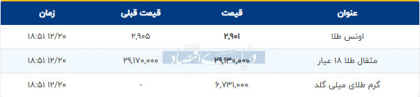 Capturenدنیا