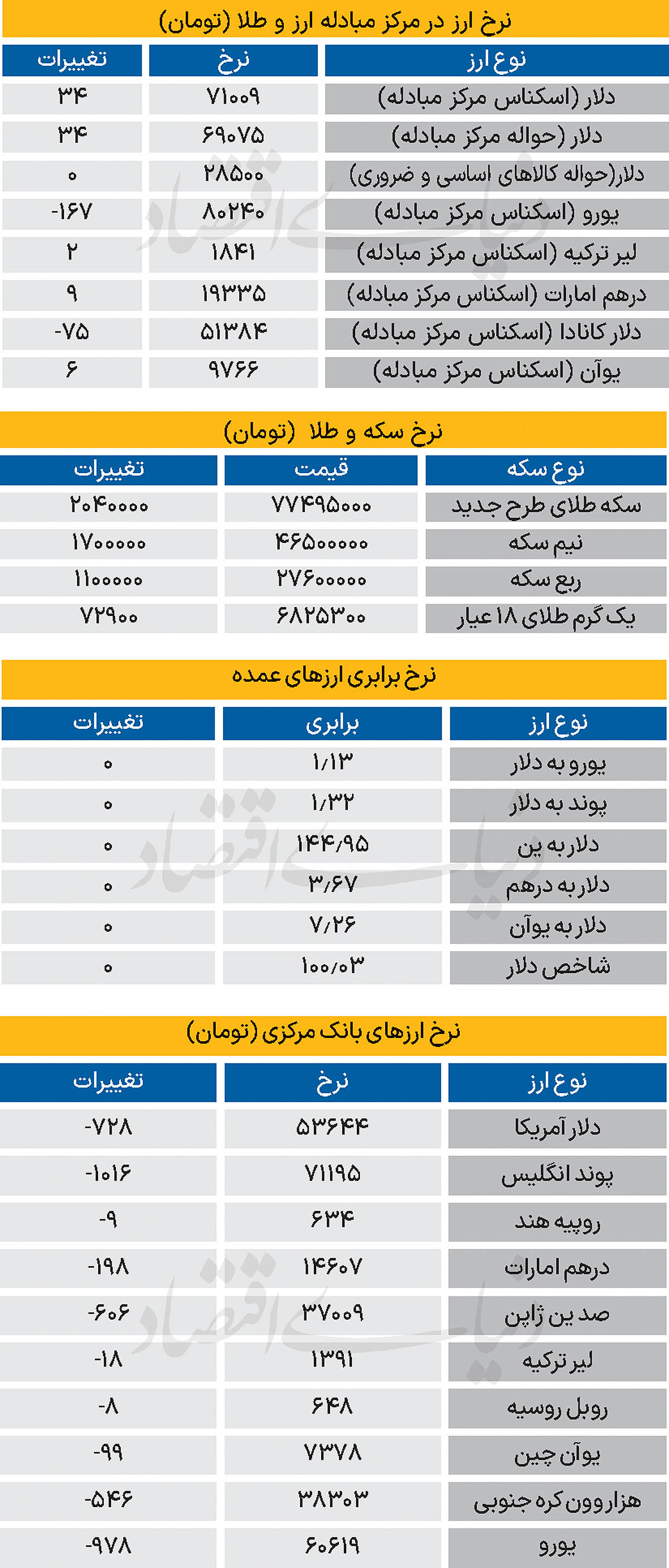 1 copy