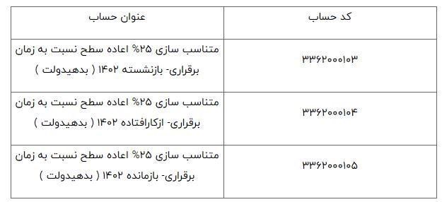 حقوق بازنشستگان 27 درصد افزایش یافت + جزئیات 2