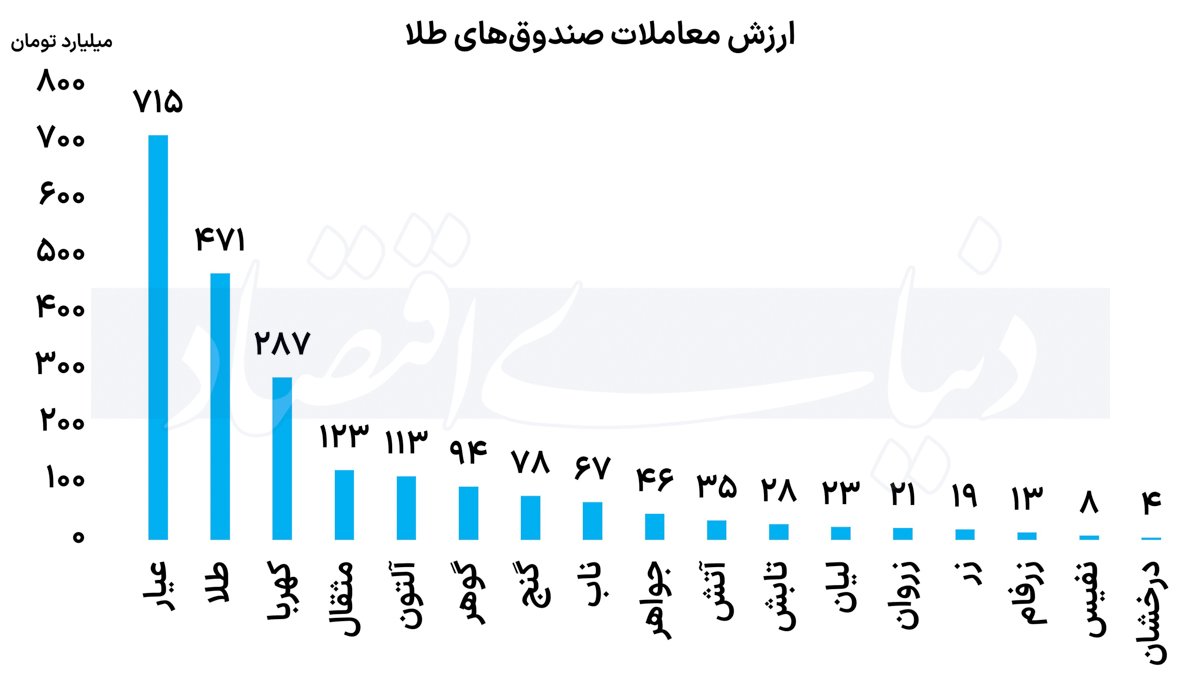 بازار آریا