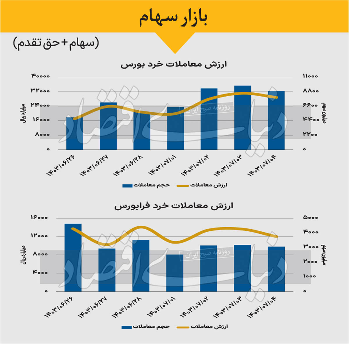 بازار سهام - 1403/07/07