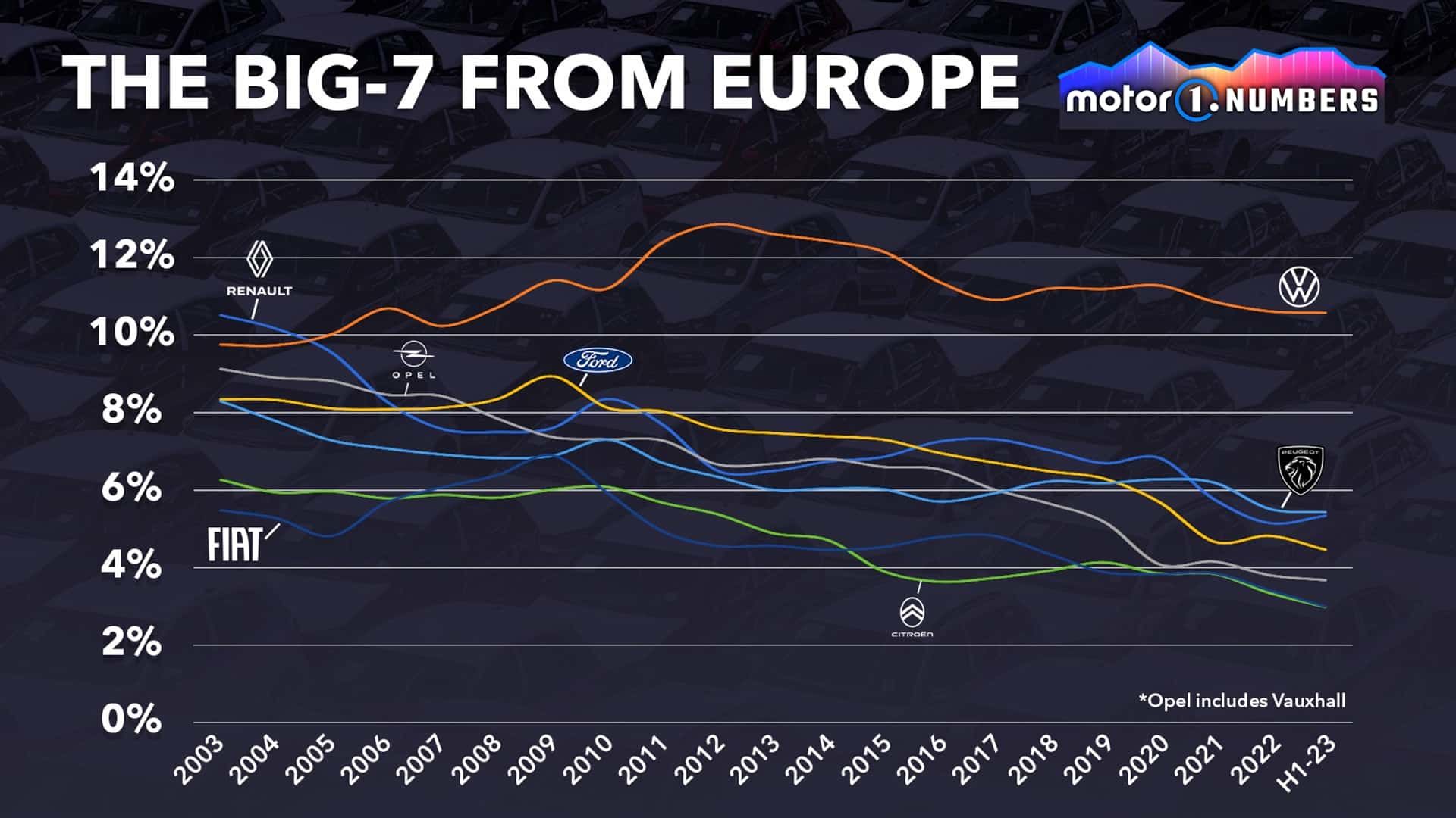 motor1-numbers-euro-brands-free-fall (1)