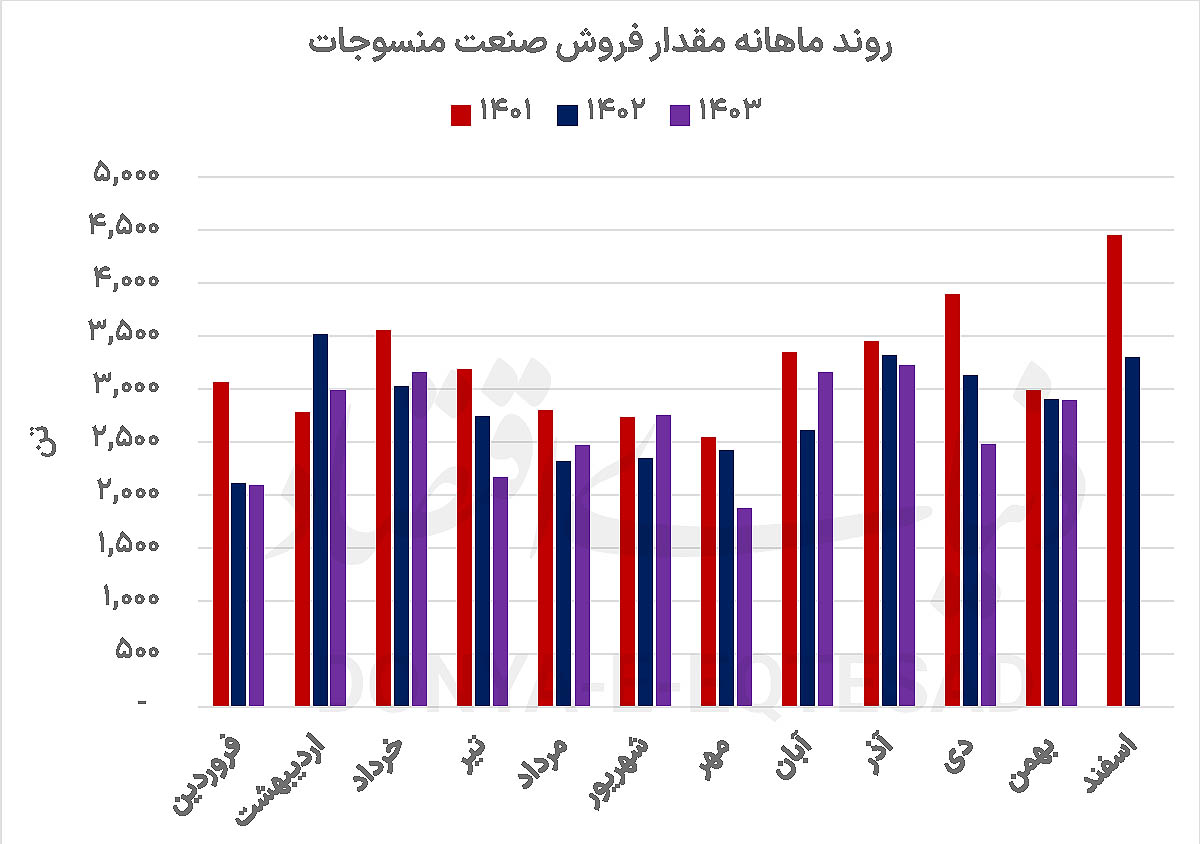 بازار آریا