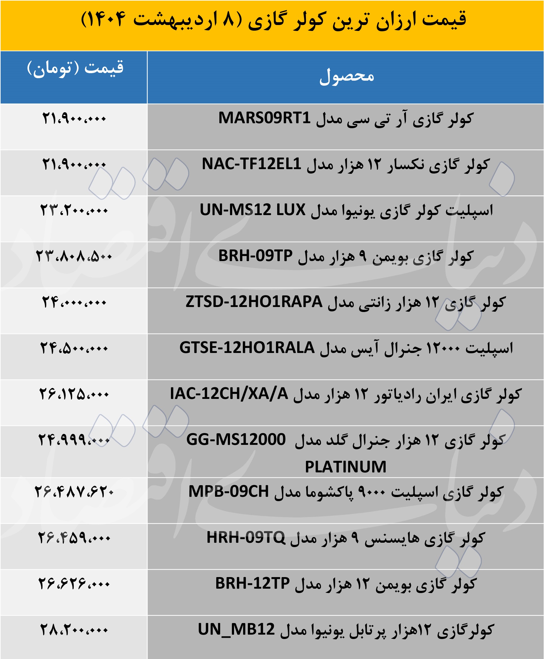 قیمت کولر گازی
