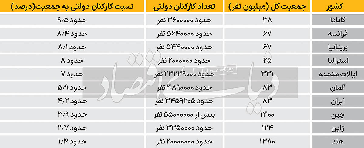 بازار آریا