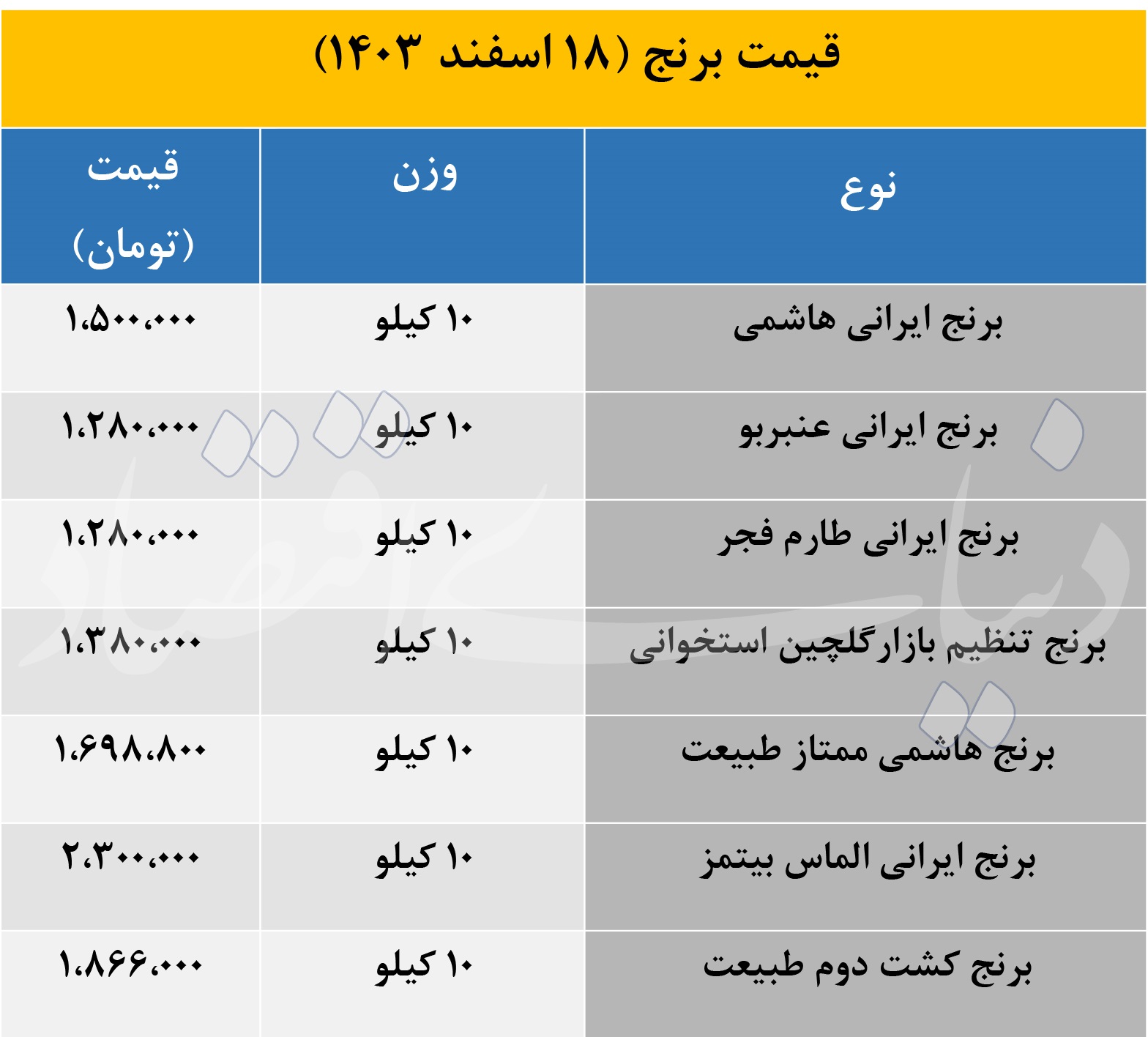 قیمت برنج