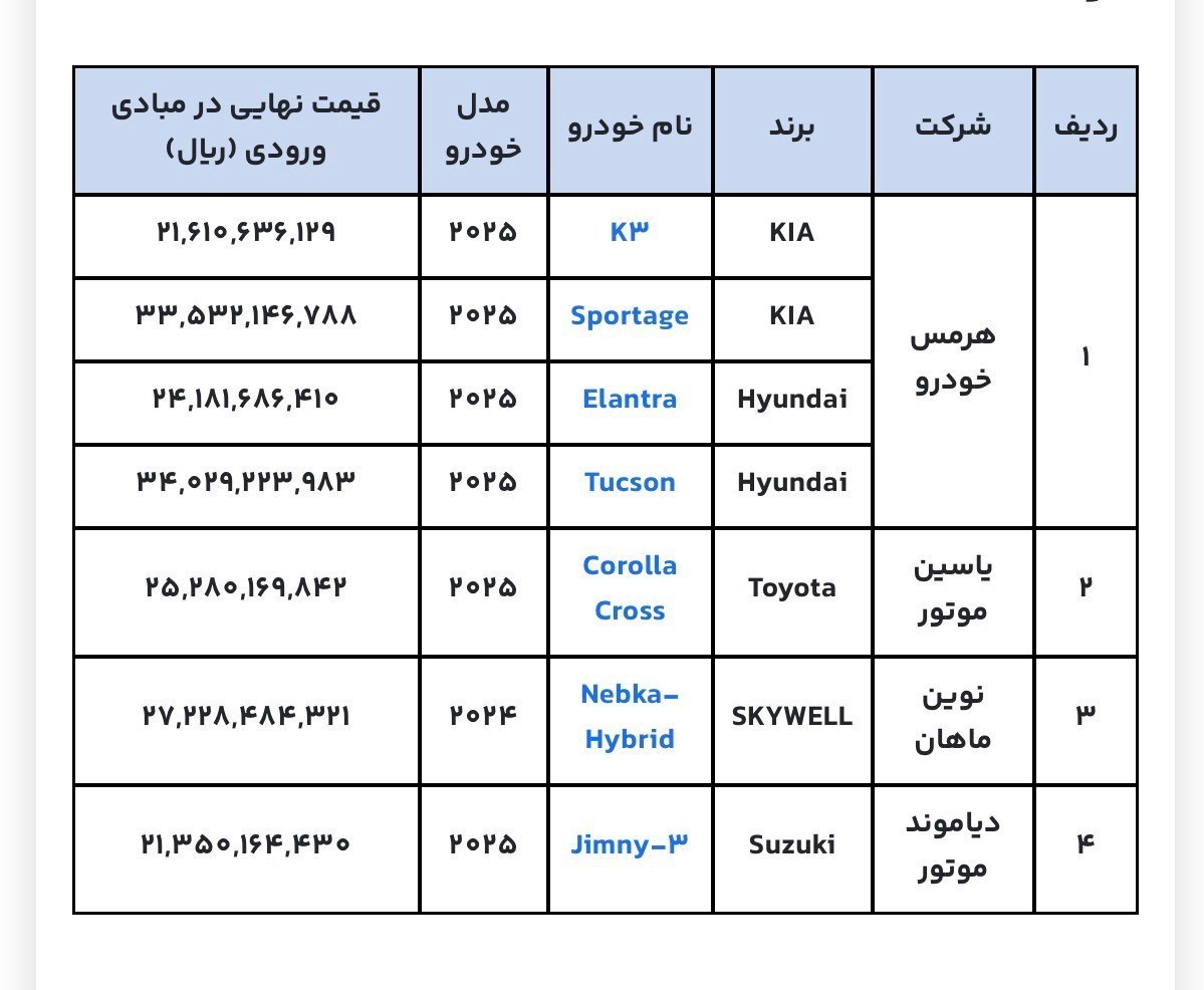 ثبت‌نام خودرو‌های وارداتی تمدید شد + جدول قیمت 2