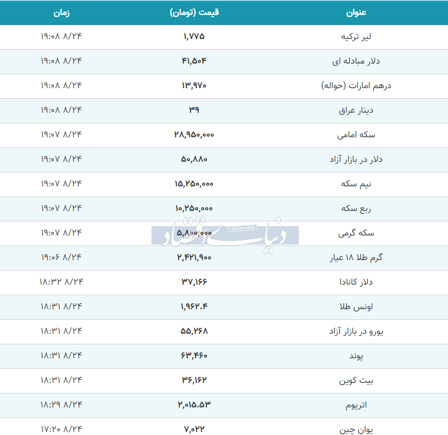 قیمت طلا، سکه و دلار امروز چهارشنبه ۲۴ آبان ۱۴۰۲