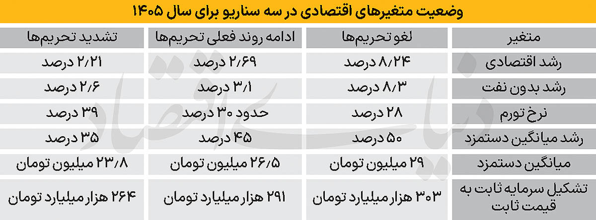 3 copy