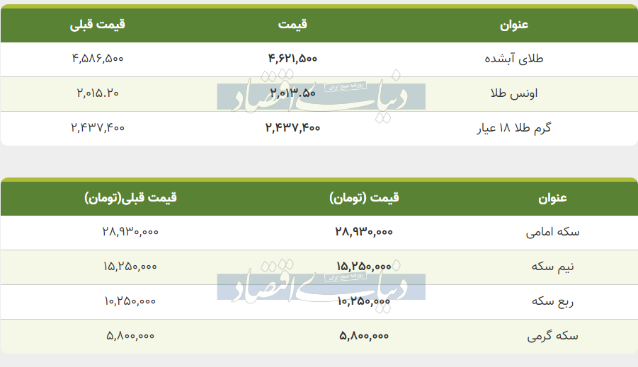 قیمت طلا و سکه امروز سه‌شنبه ۷  آذر ۱۴۰۲
