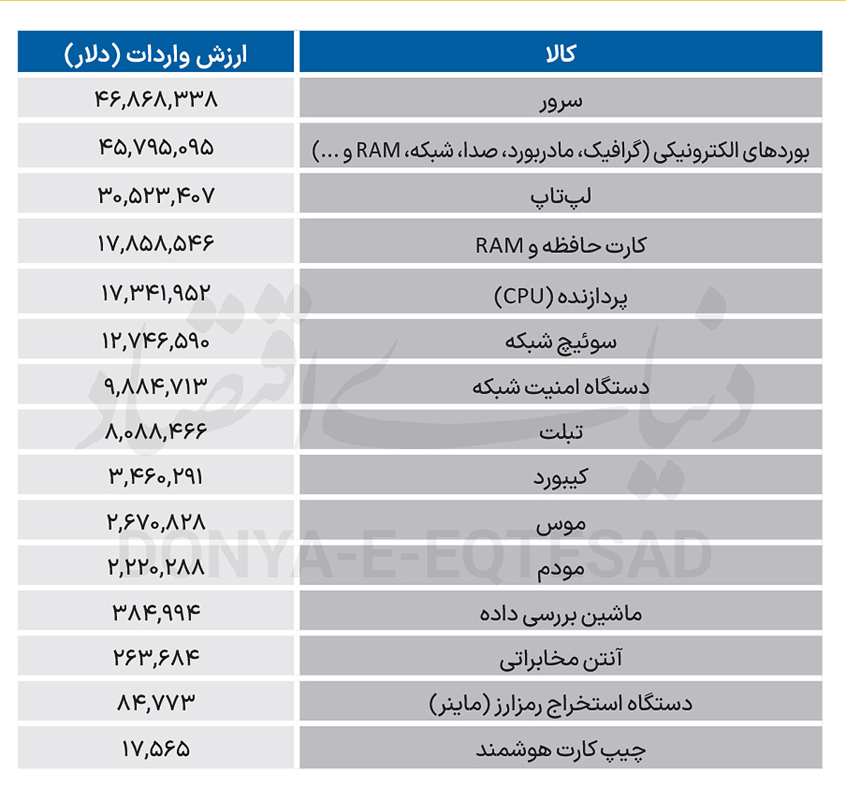 رکود در بازار آی‌تی 2