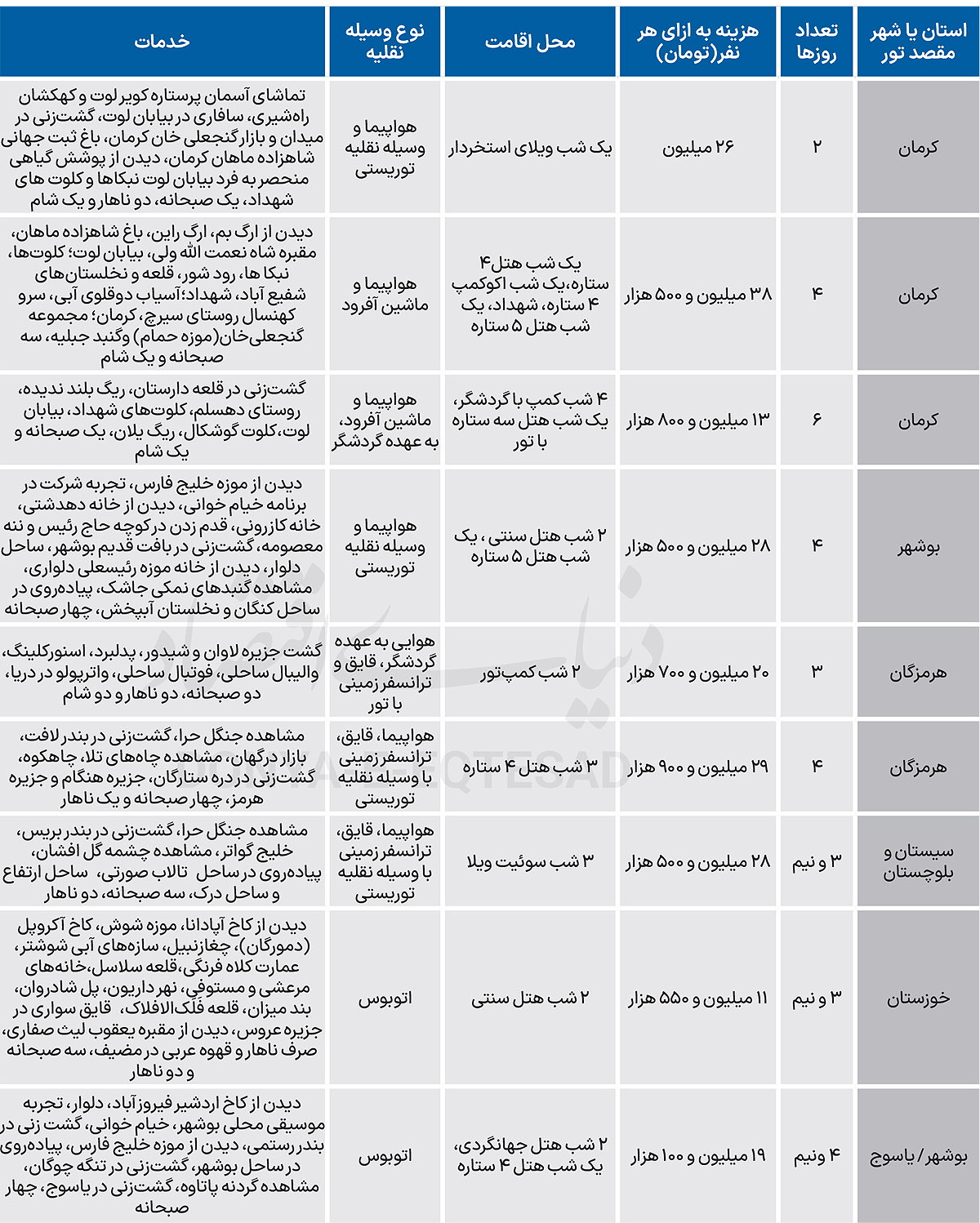 بهای تورهای «همه چیز تمام» 2