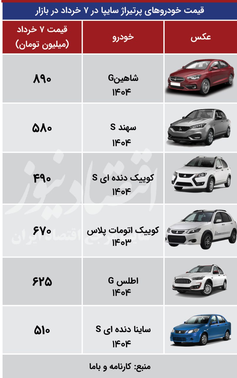 قیمت محصولات سایپا 