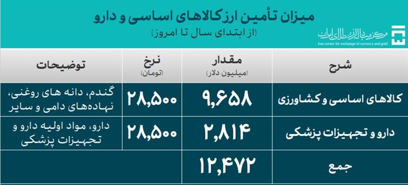 بازار آریا