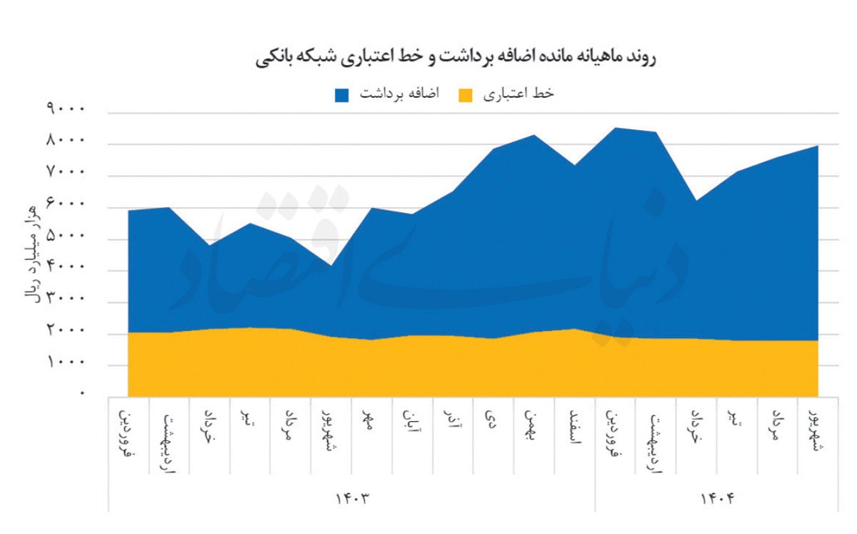 هزارتوی سیاستگذاری پولی
