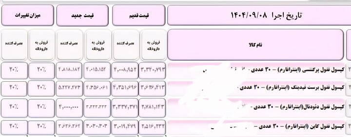 گرانی دارو با توجیه واقعی شدن قیمت‌ها / قیمت‌های جدید و درصد تغییرات را ببینید + جدول 10