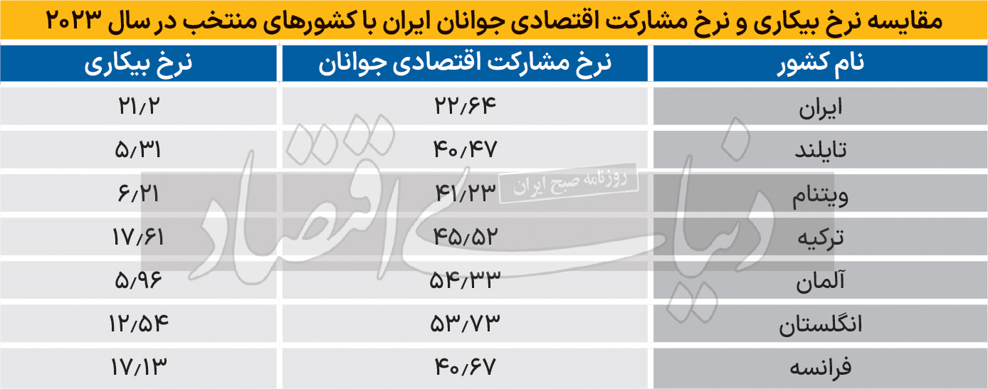 قهر ساختاری با بازار کار