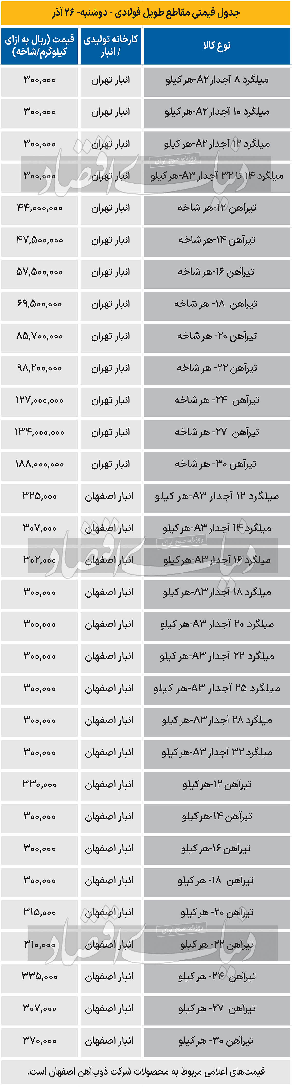 بازار فولاد - 1403/09/27