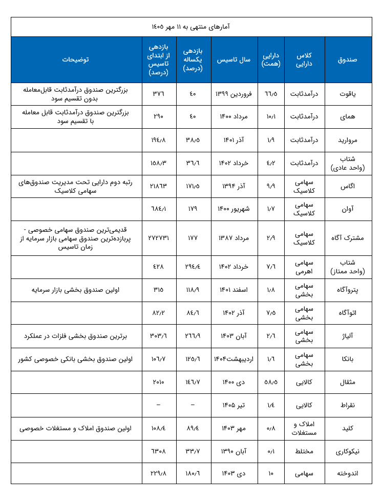 جدول_ترکیب_دارایی_های_سبدگردان_آگاه (2)