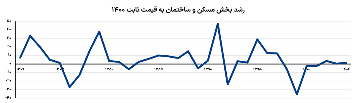 نمودار 2 copy