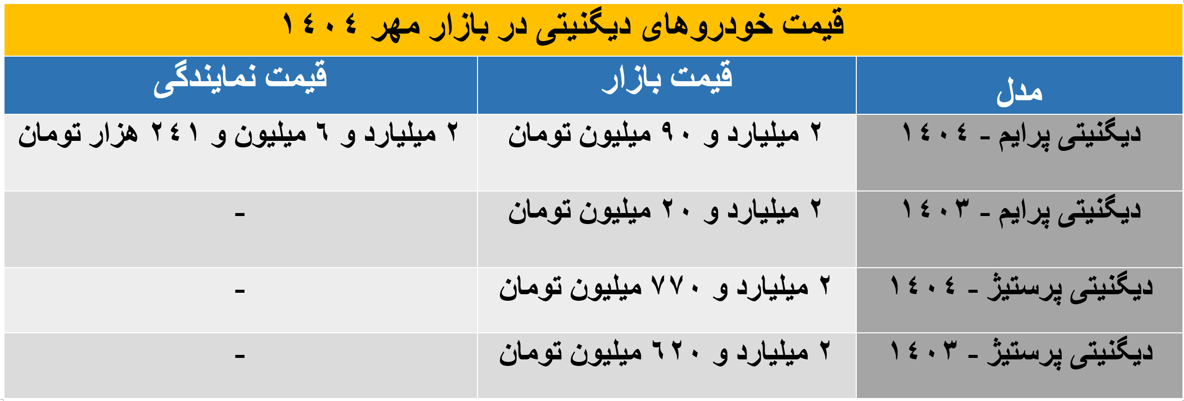دیگنیتی