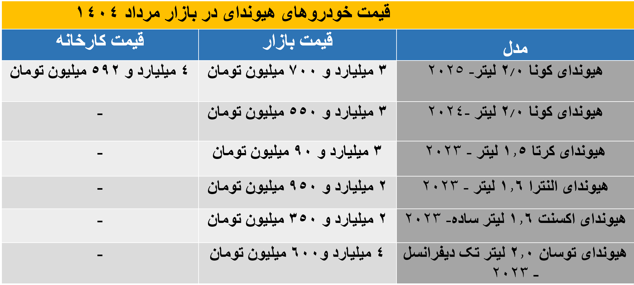بررسی قیمت شاسیبلندهای هیوندای در شهریور 1404 2