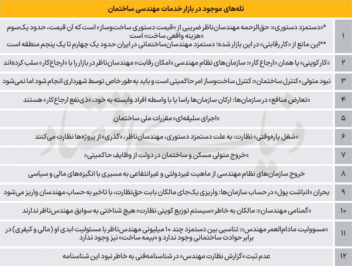 دستمزد دستوری کار کوپنی 2