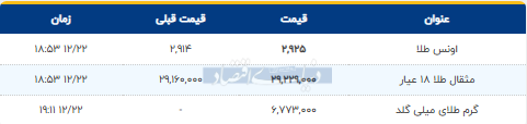 دنیا