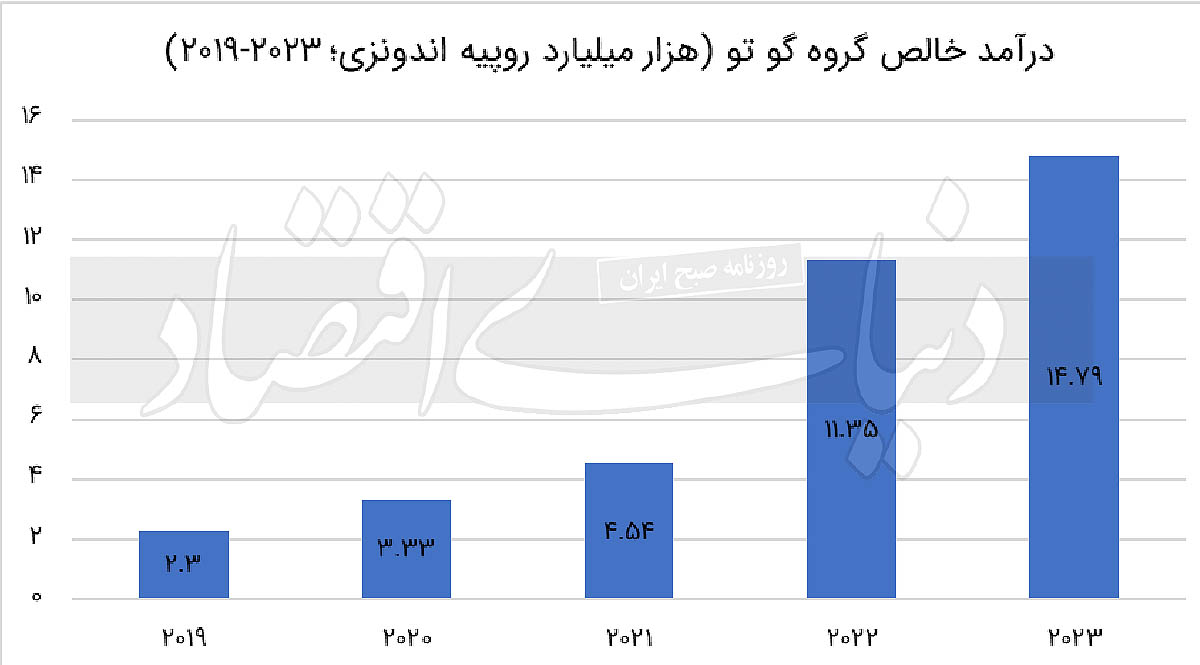 بازار آریا