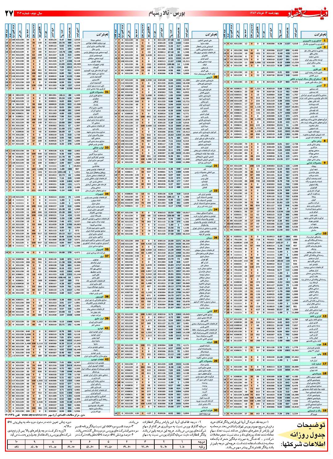 403_Page_27