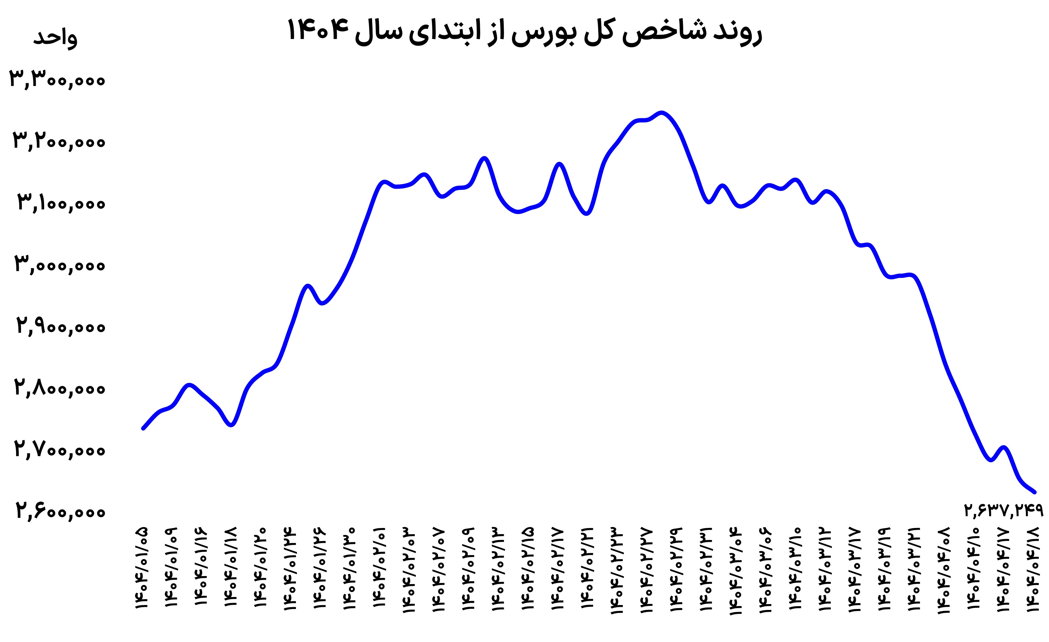 اصلاح یا فرار؟