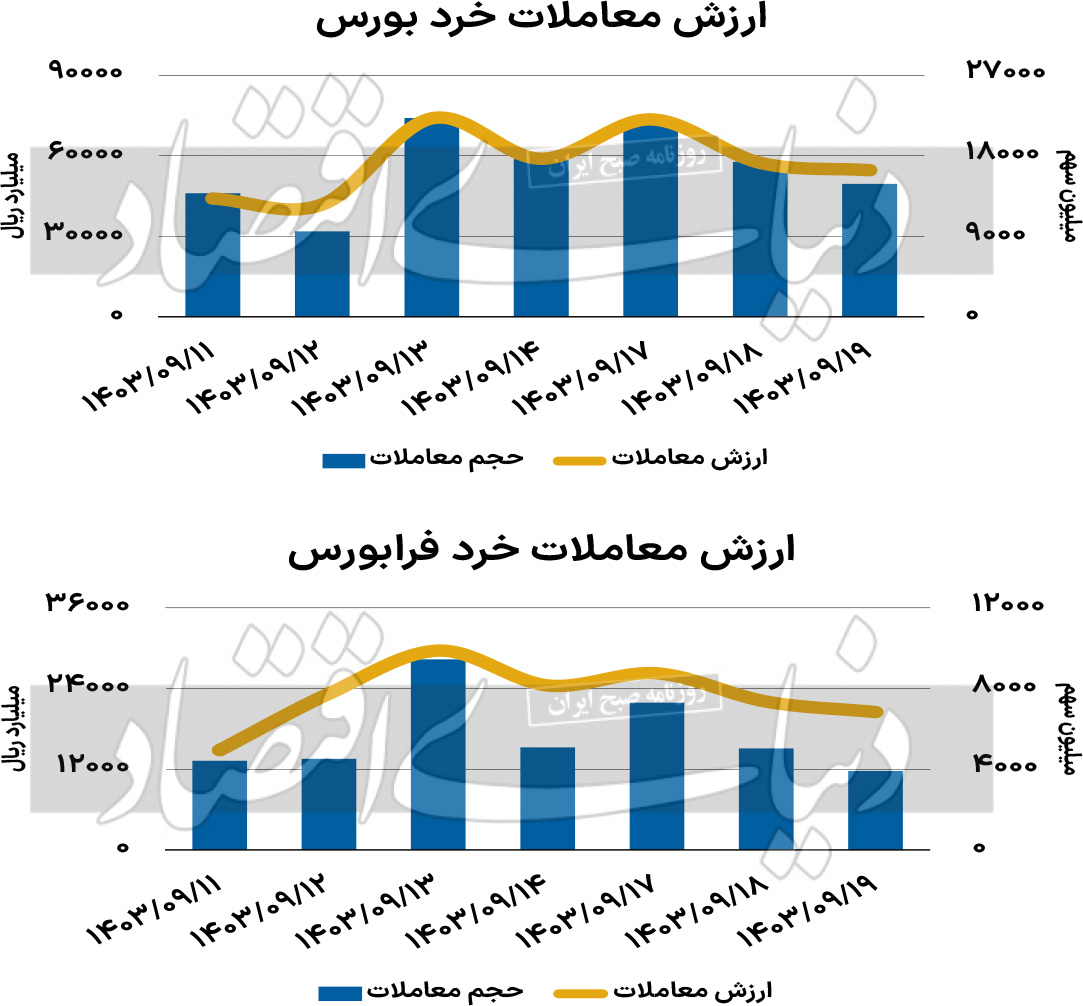 بازار سهام - 1403/09/20