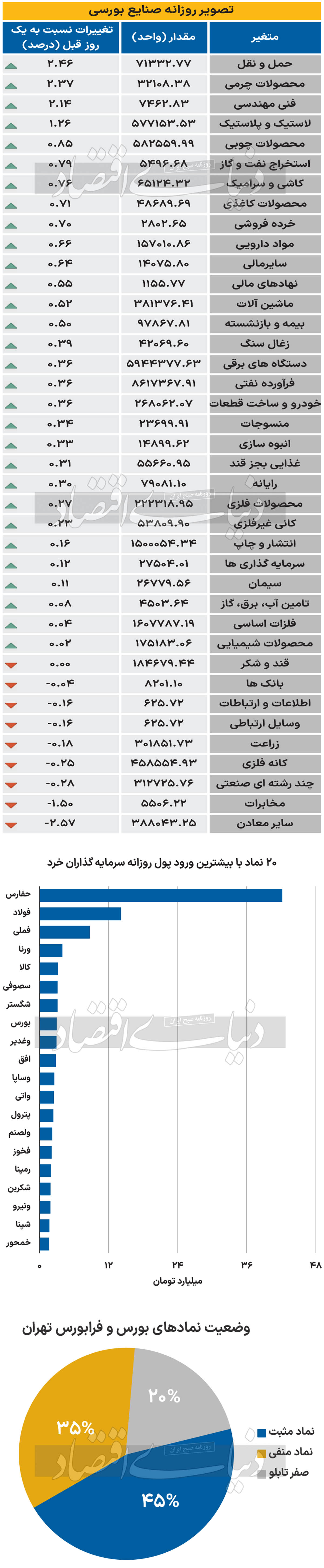 با صنایع - 1403/06/27