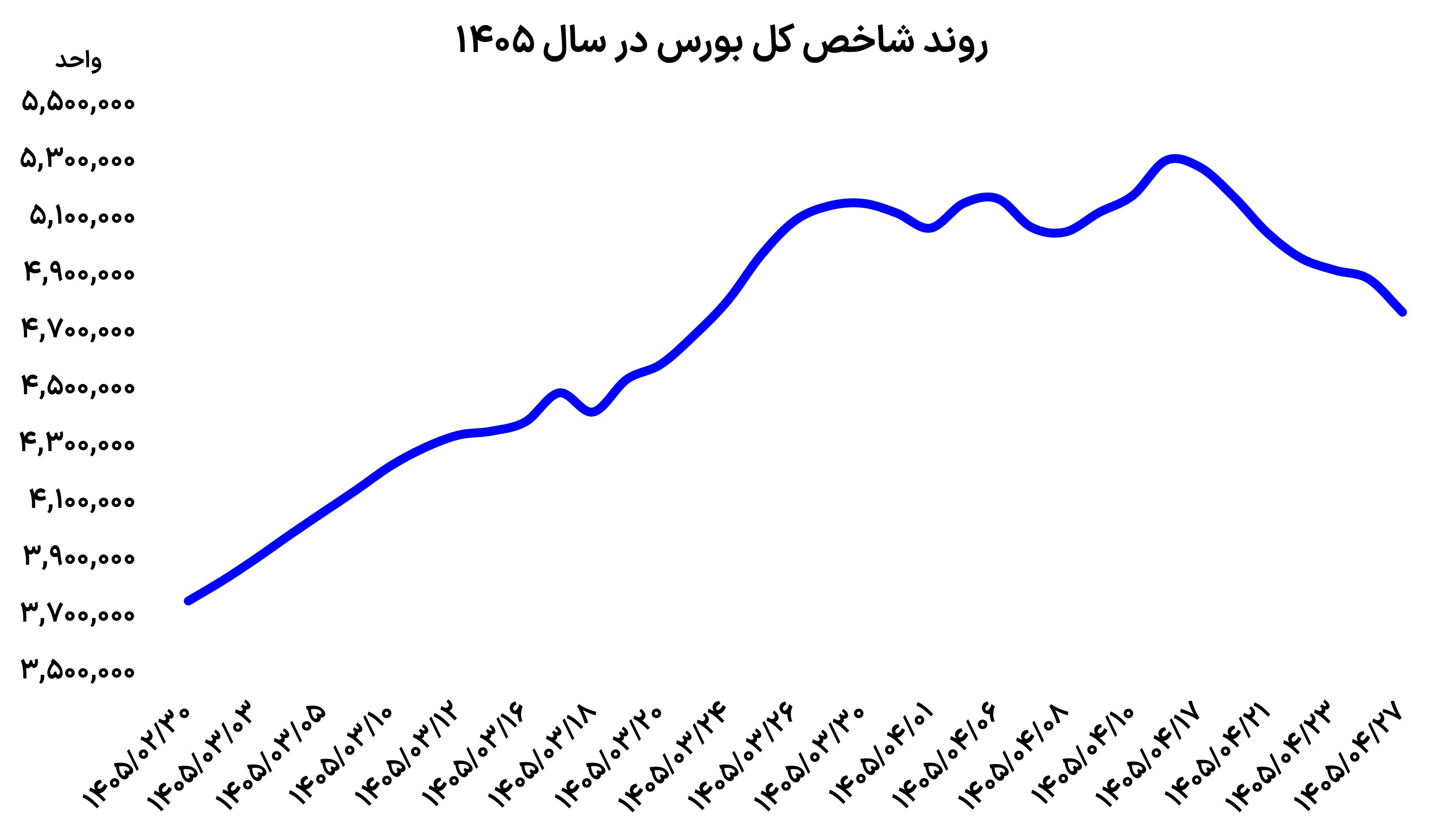 شنبه نفسگیر بورس