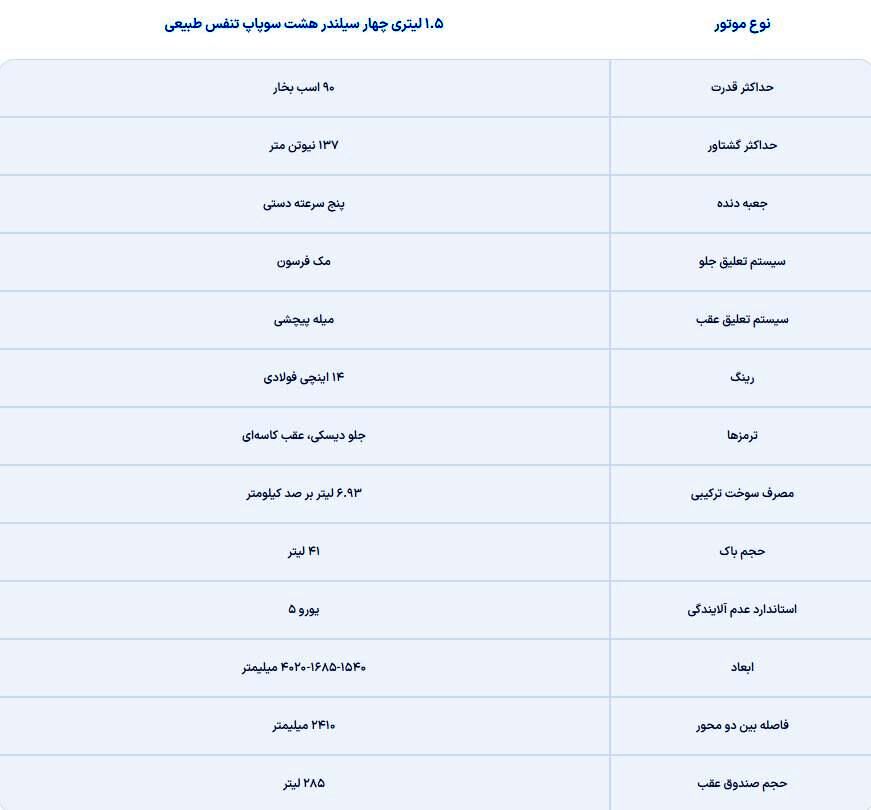 با جایگزین احتمالی کوئیک آشنا شوید/ محصول جدید سایپا/ عکس