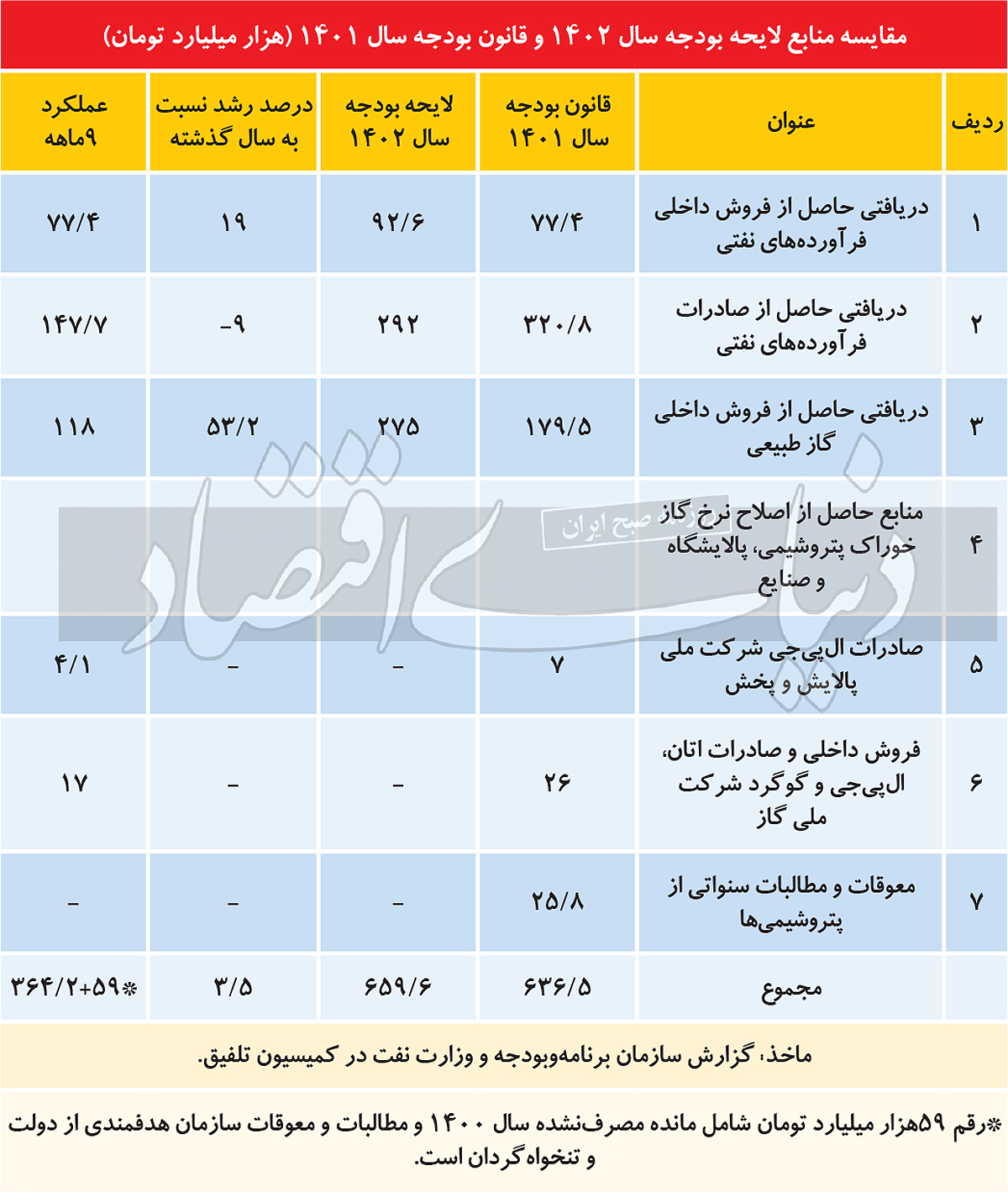 ارز دستوری دولت رئیسی به بن بست رسید؟ 2