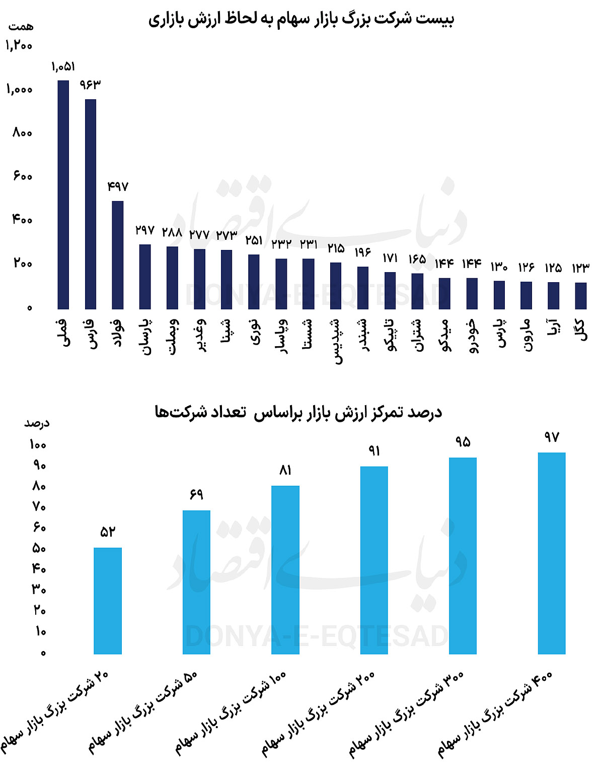 غلبه تمرکز بر ساختار بورس 2