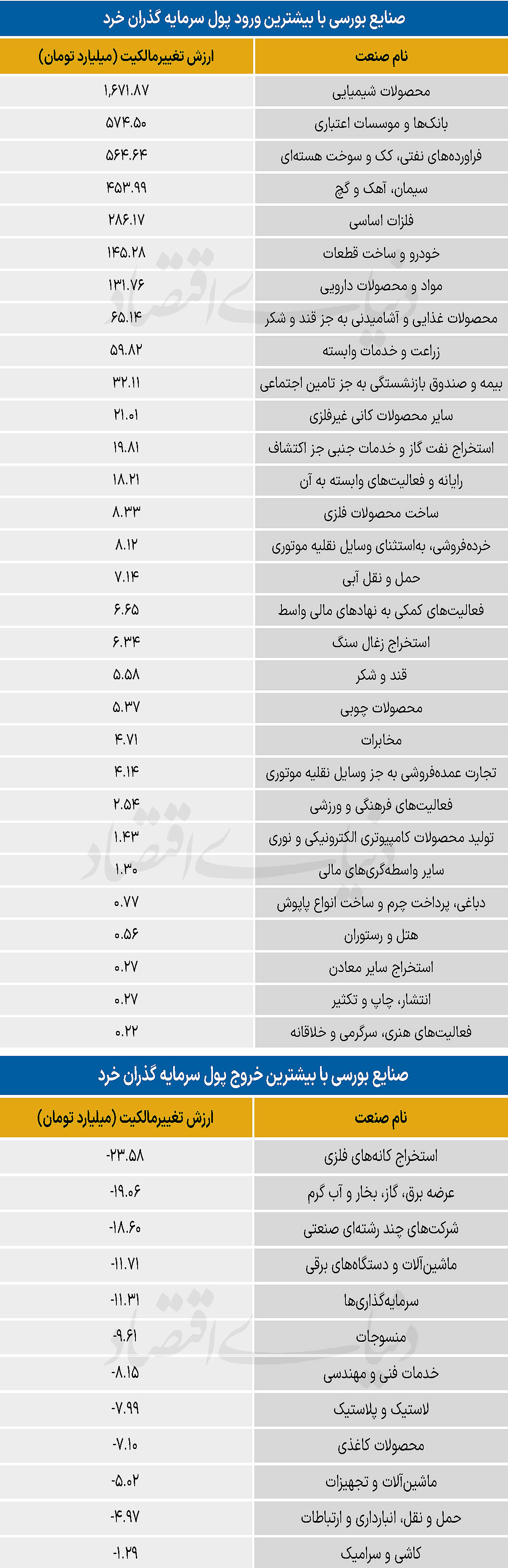 سردمداران ورود و خروج حقیقی‌ها - ۱۴۰۵/۰۳/۱۳