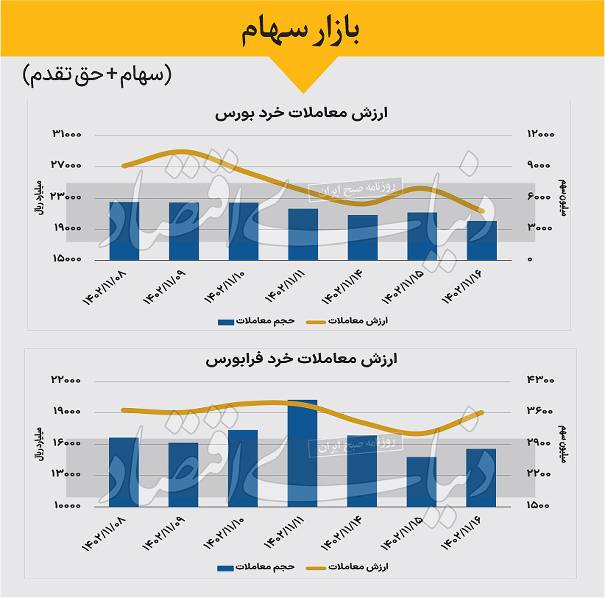 بازار سهام - 1402/11/17