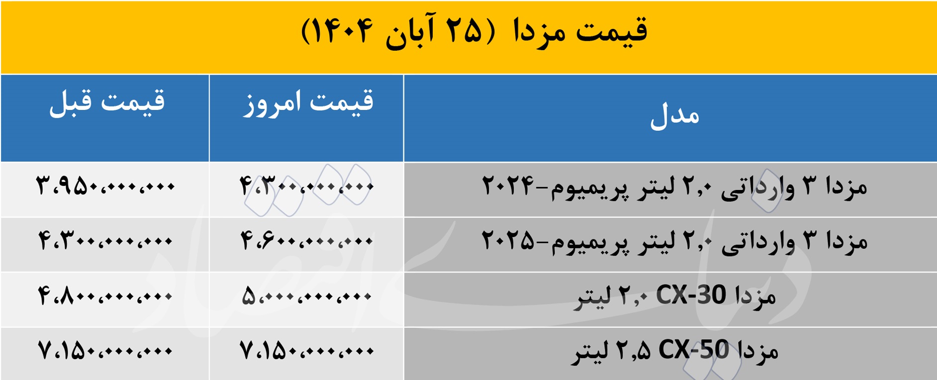 قیمت خودروهای «مزدا» سر به فلک کشید + جدول 2