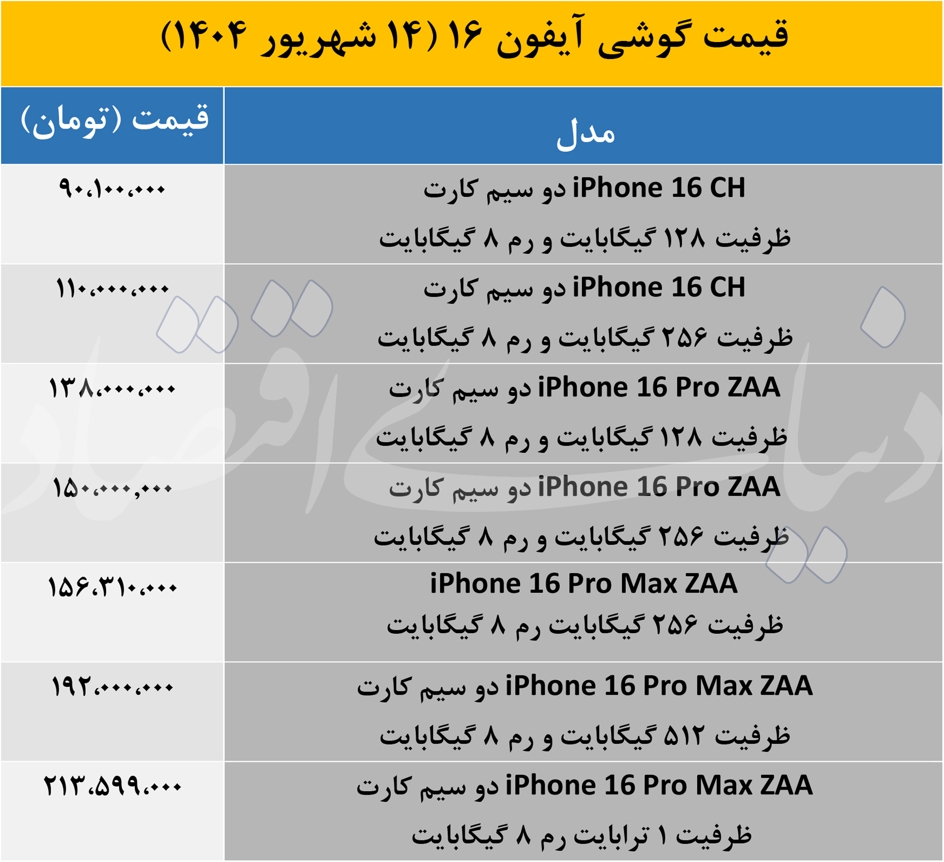 قیمت گوشی آیفون