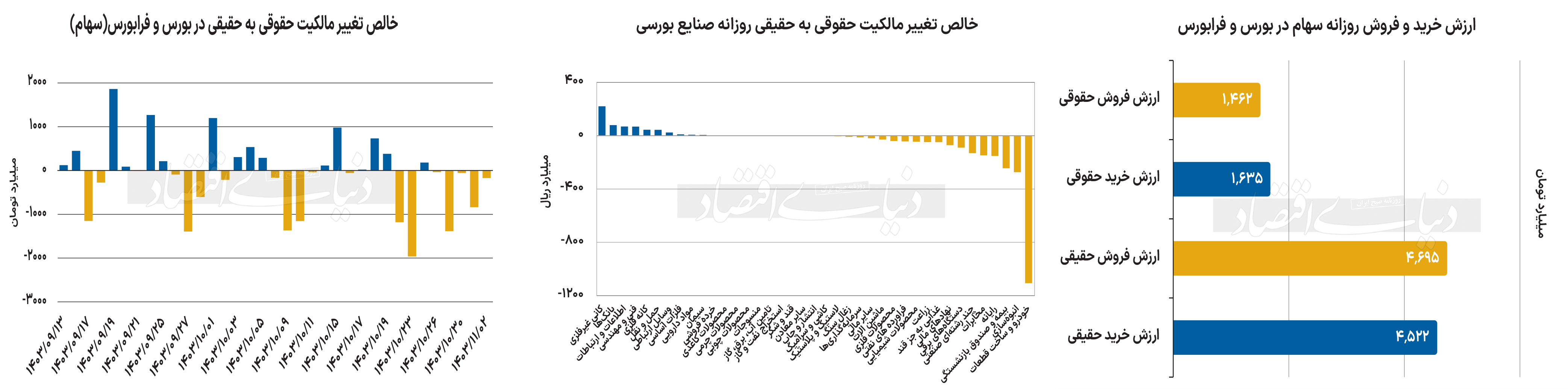 بازار آریا