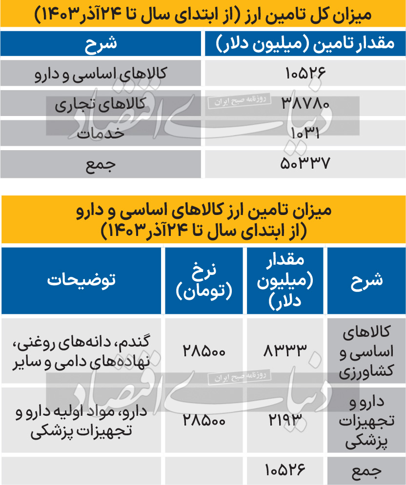 بازار آریا