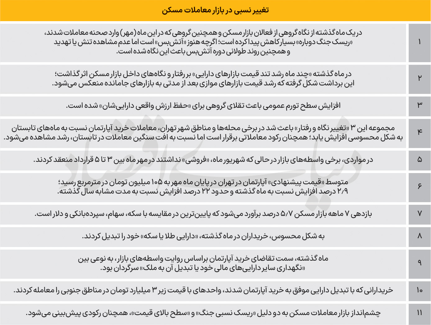 خروج مسکن از رکود معاملاتی؟ 2