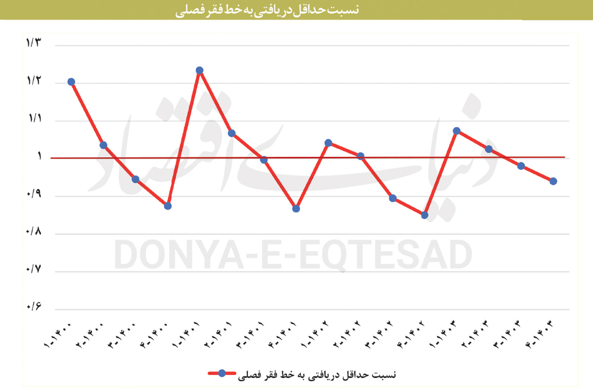 بازار آریا